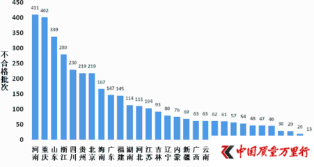 蔬菜與水產品成市場監管重點 食用農產品不合格問題分析