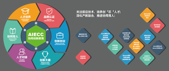 安芯教育攜手Arm啟動“未來之芯”計劃，南京上海體驗日圓滿落幕，課程研發全面發力